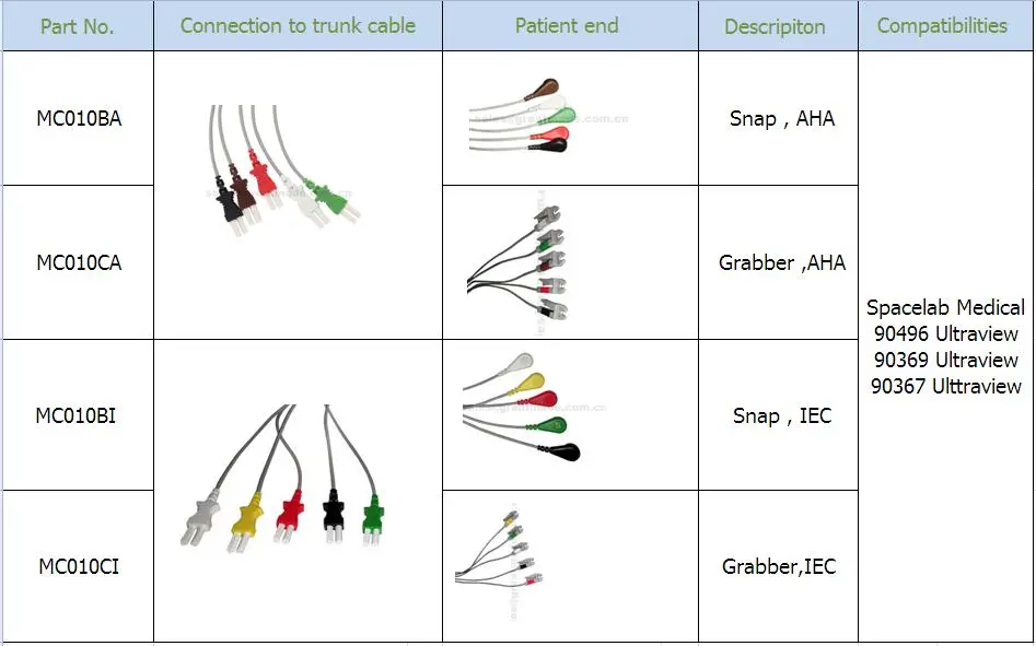 호환되는 Spacelab Medical 5 Lead IEC 그래버 Leadwire 24in & 2PIN