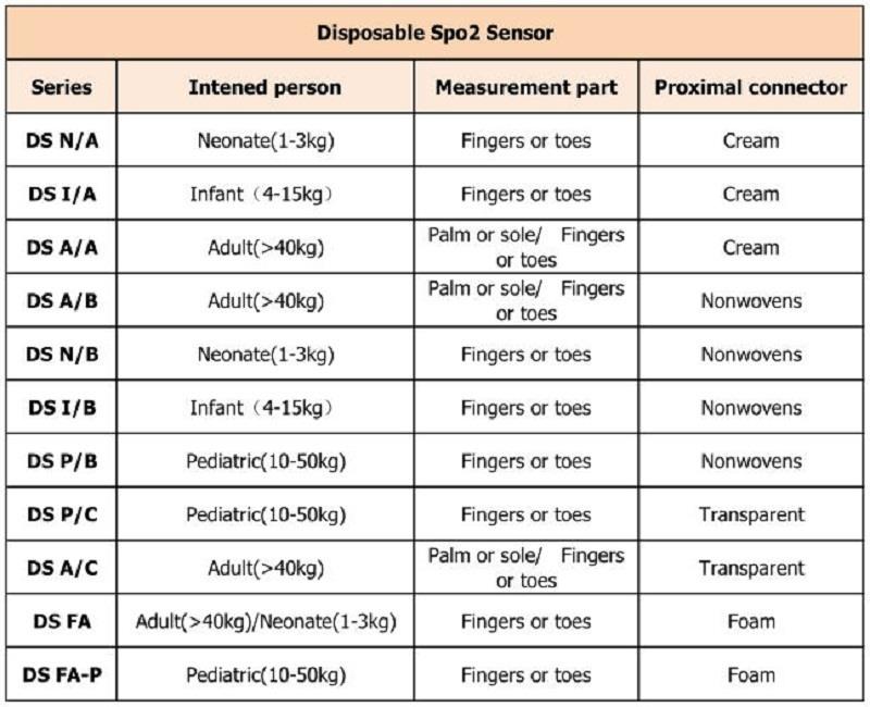 일회용 不同 型号 _ 看图 王