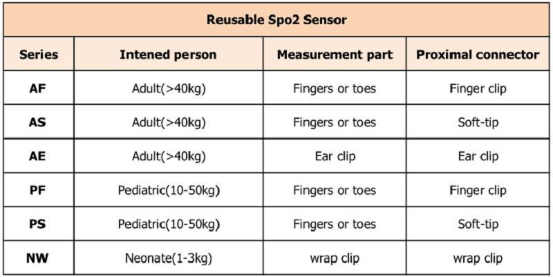 재사용 가능 不同 不 号 _ 看图 王