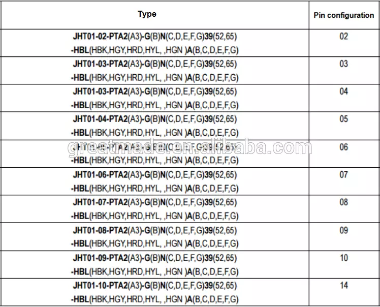 플라스틱 1P PAG 시리즈 구부러진 릴리프가있는 직선 플러그 1 키잉 14 핀 납땜 케이블 4.0-5.2mm 수집